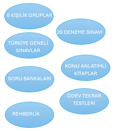 5. ve 6.Sınıf Kurs Programı